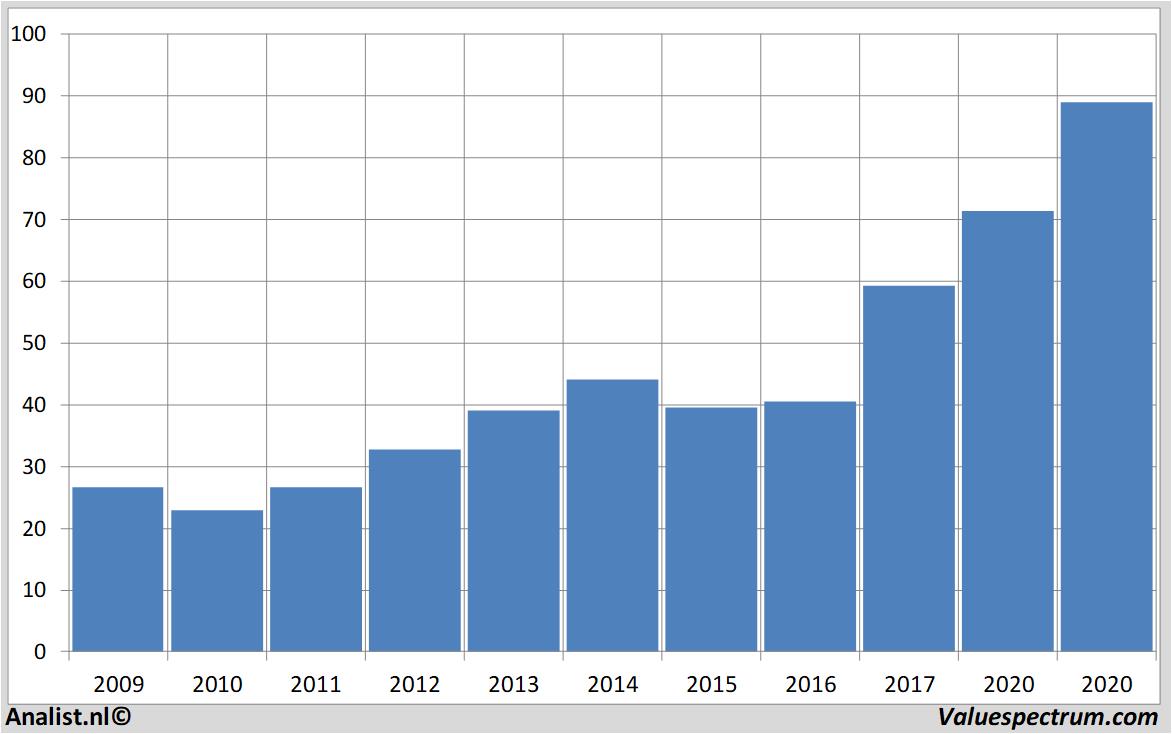 fundamantele data abbott