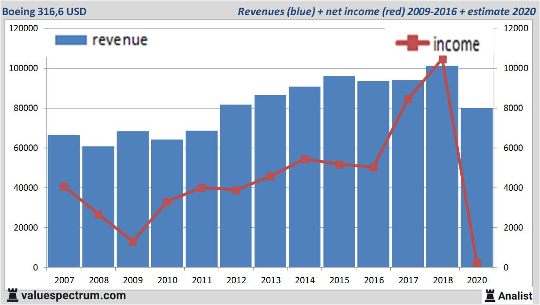 fundamantele data