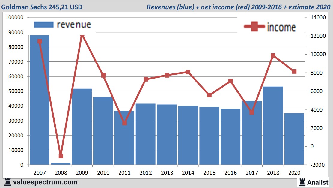 fundamantele data