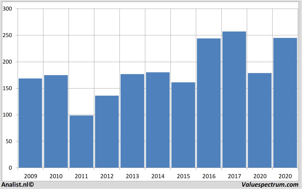 fundamantele data goldmansachs