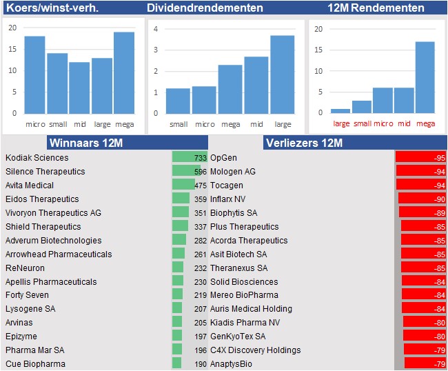 fundamantele data