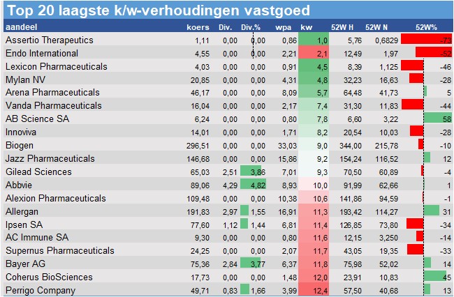 aandelenanalyses