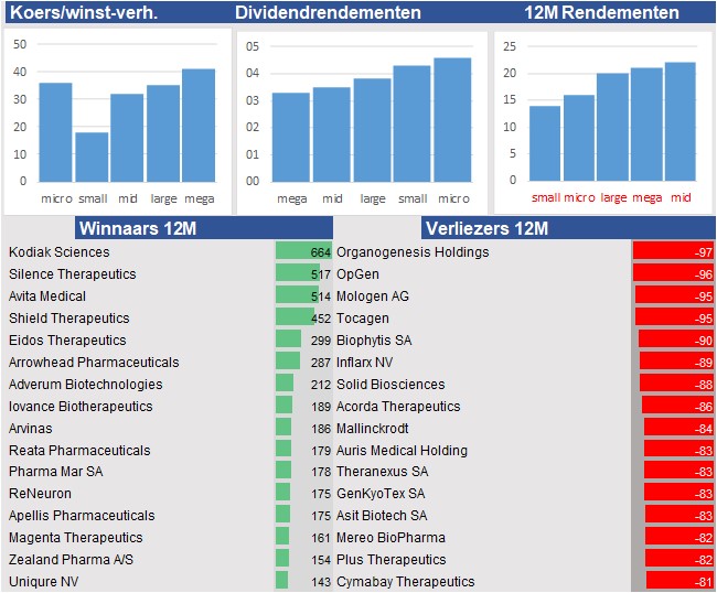 aandelenanalyses