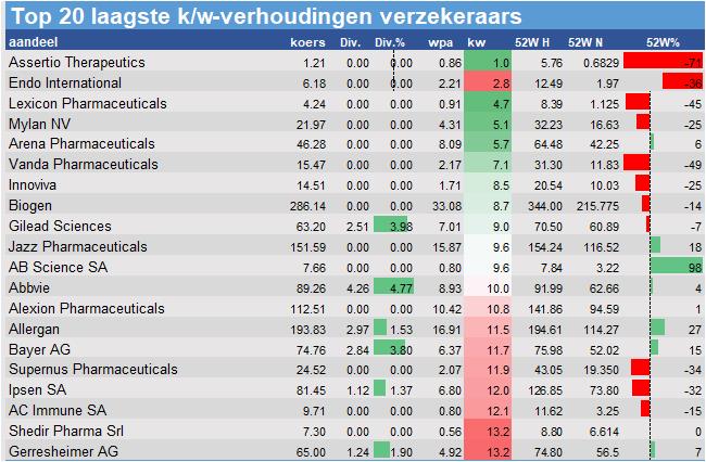 aandelenanalyse