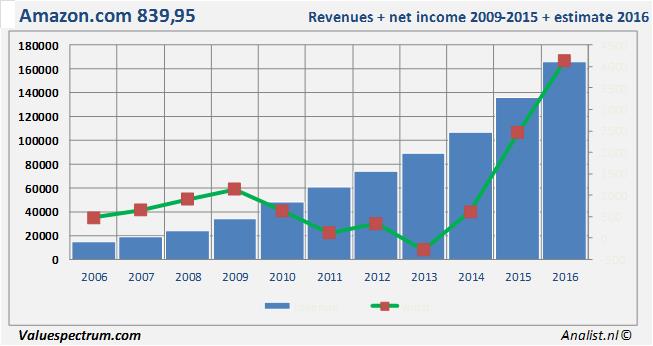 equity research