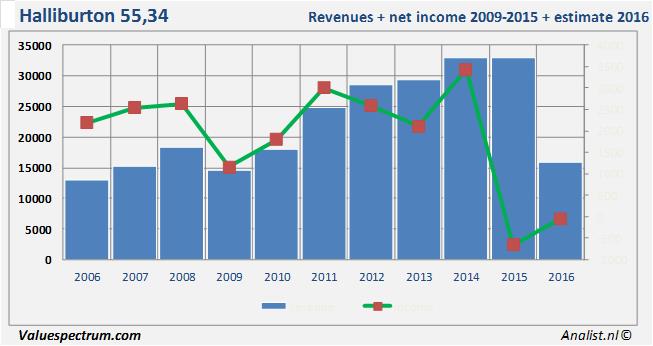 equity research