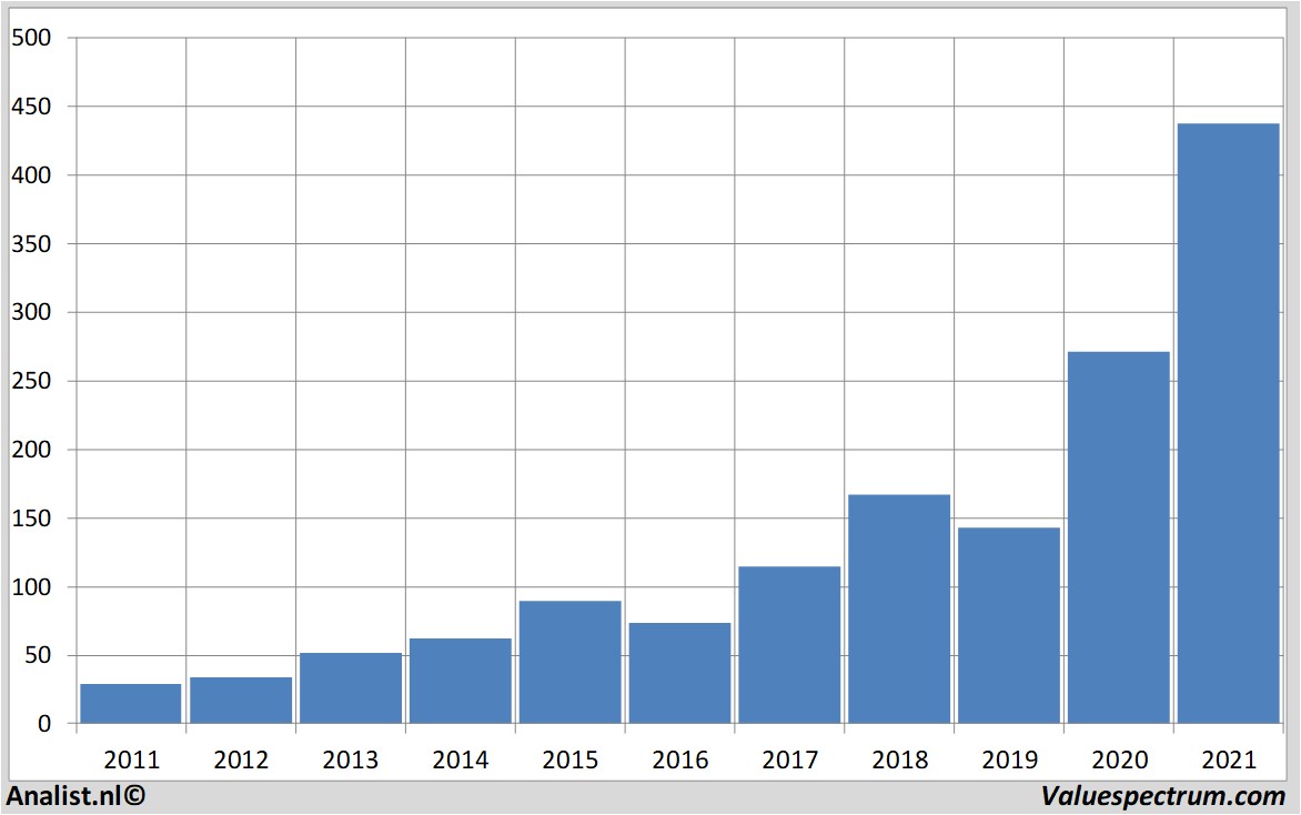 fundamenteel onderzoek asml