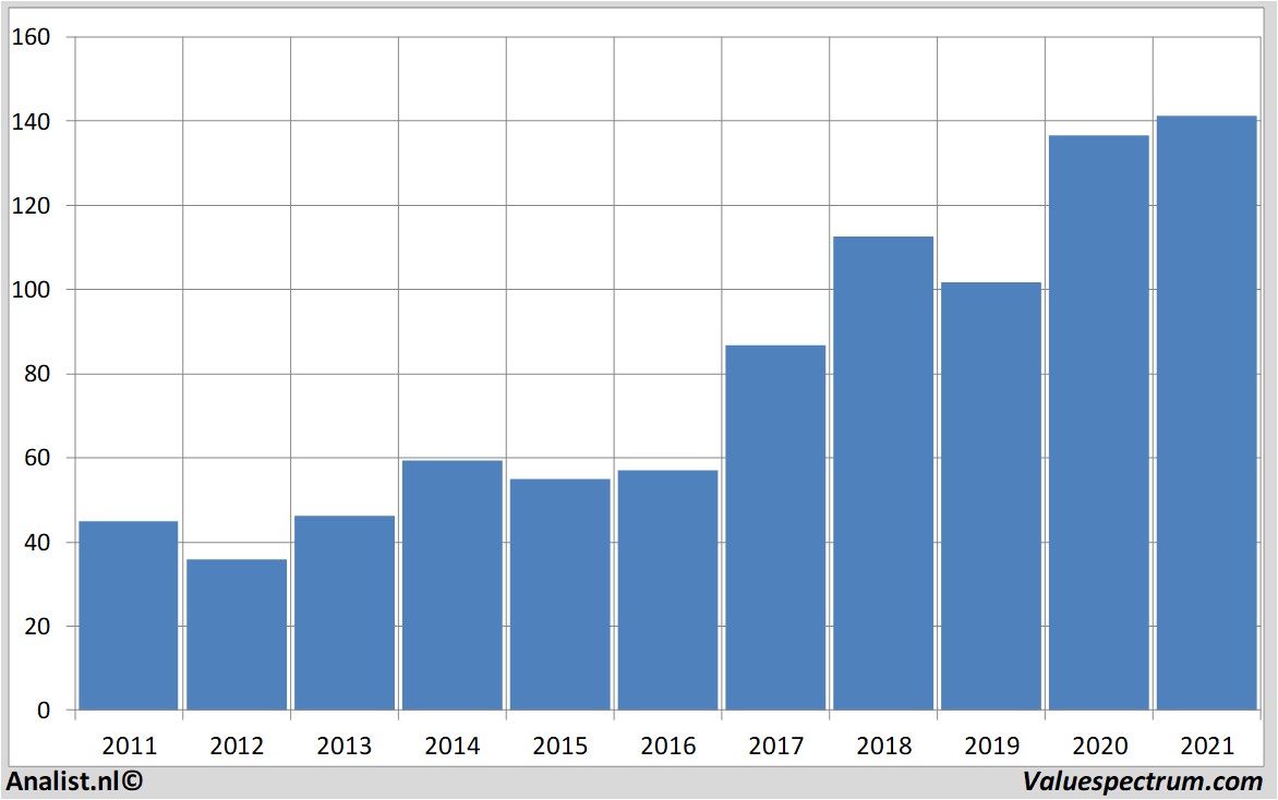 aandelenanalyse jpmorganchase