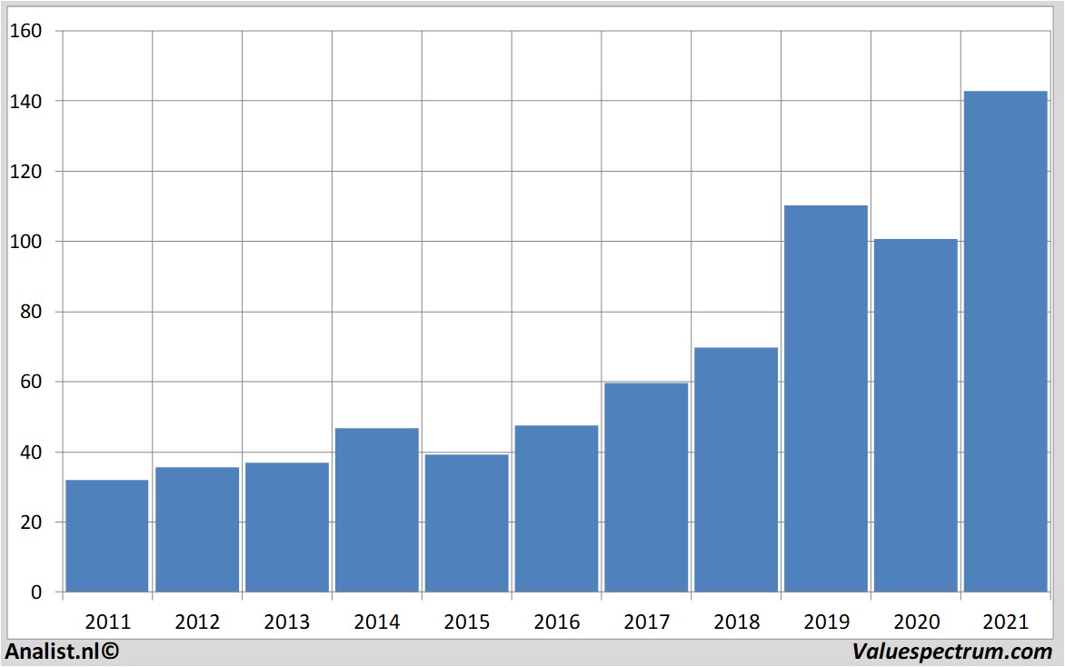 fundamantele data xilinx