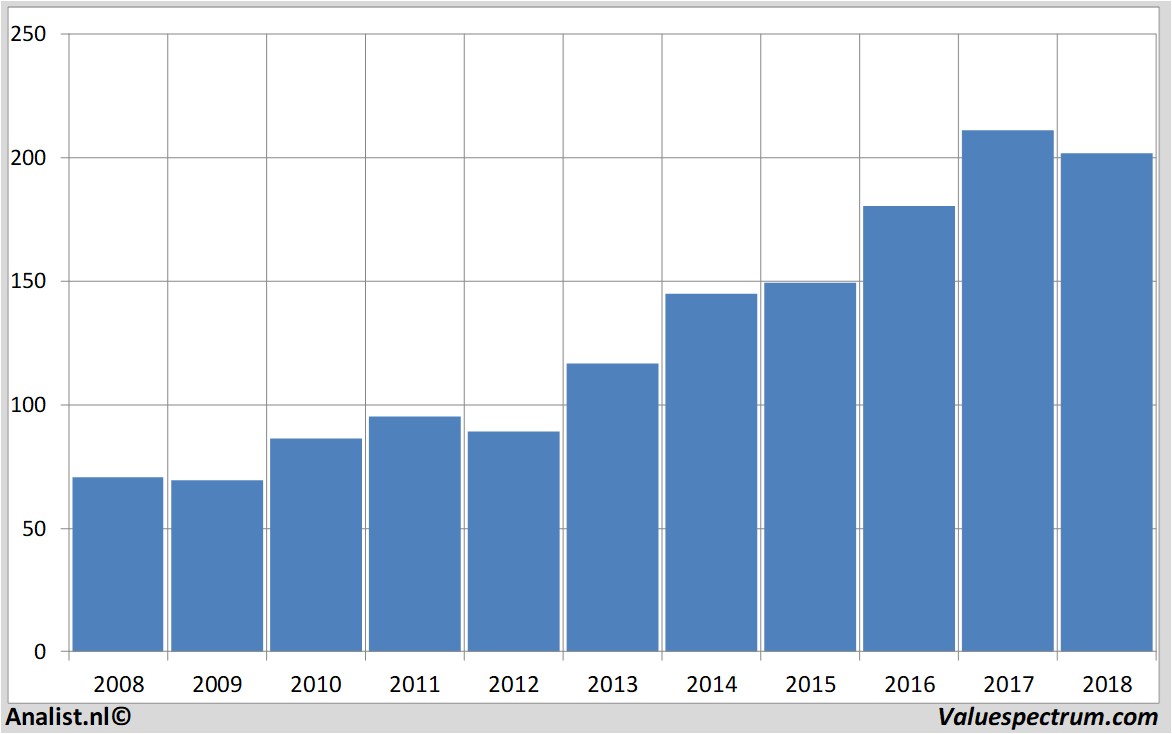 fundamantele data 3m