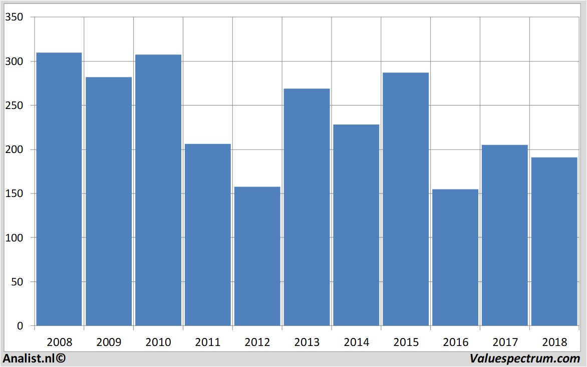 fundamantele data barclays