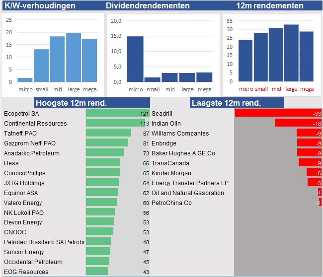 fundamantele data