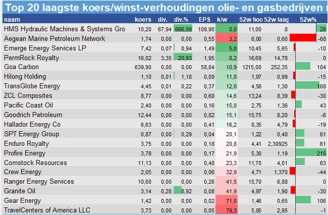 fundamantele data