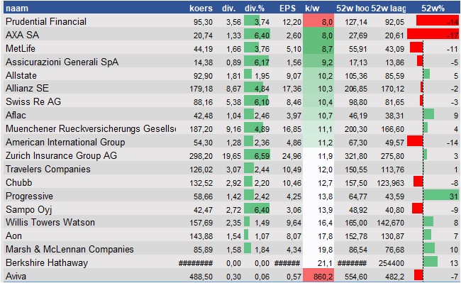 aandelenanalyse