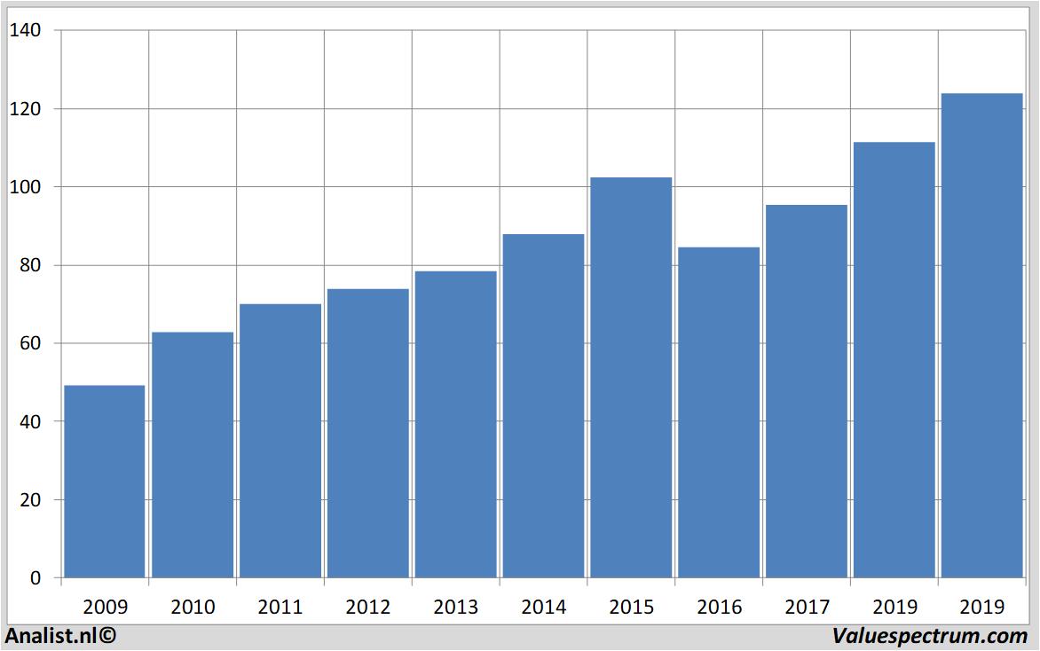 fundamantele data airliquide