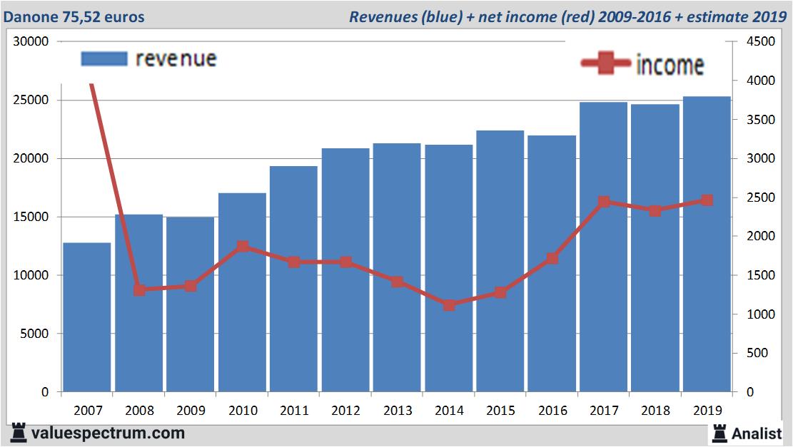 fundamantele data