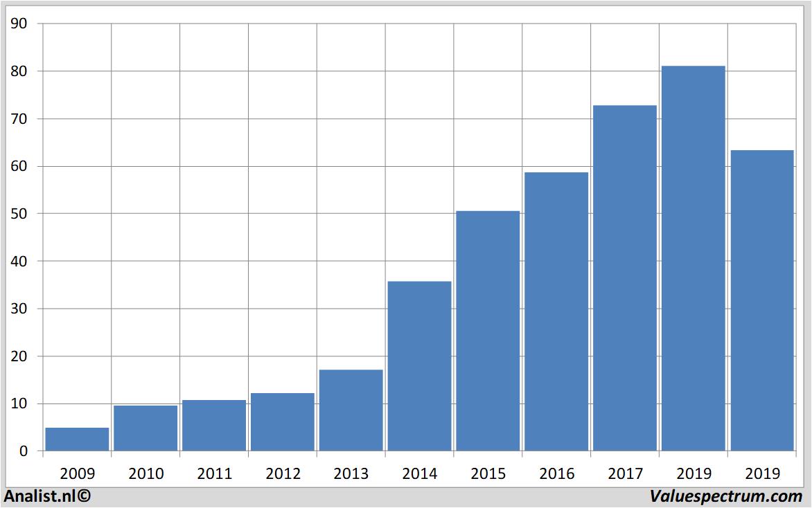 fundamantele data melexis