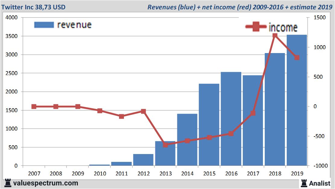 fundamantele data