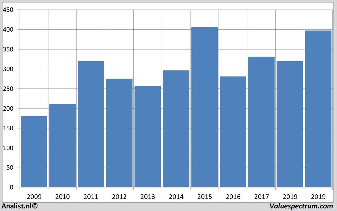 fundamantele data yara