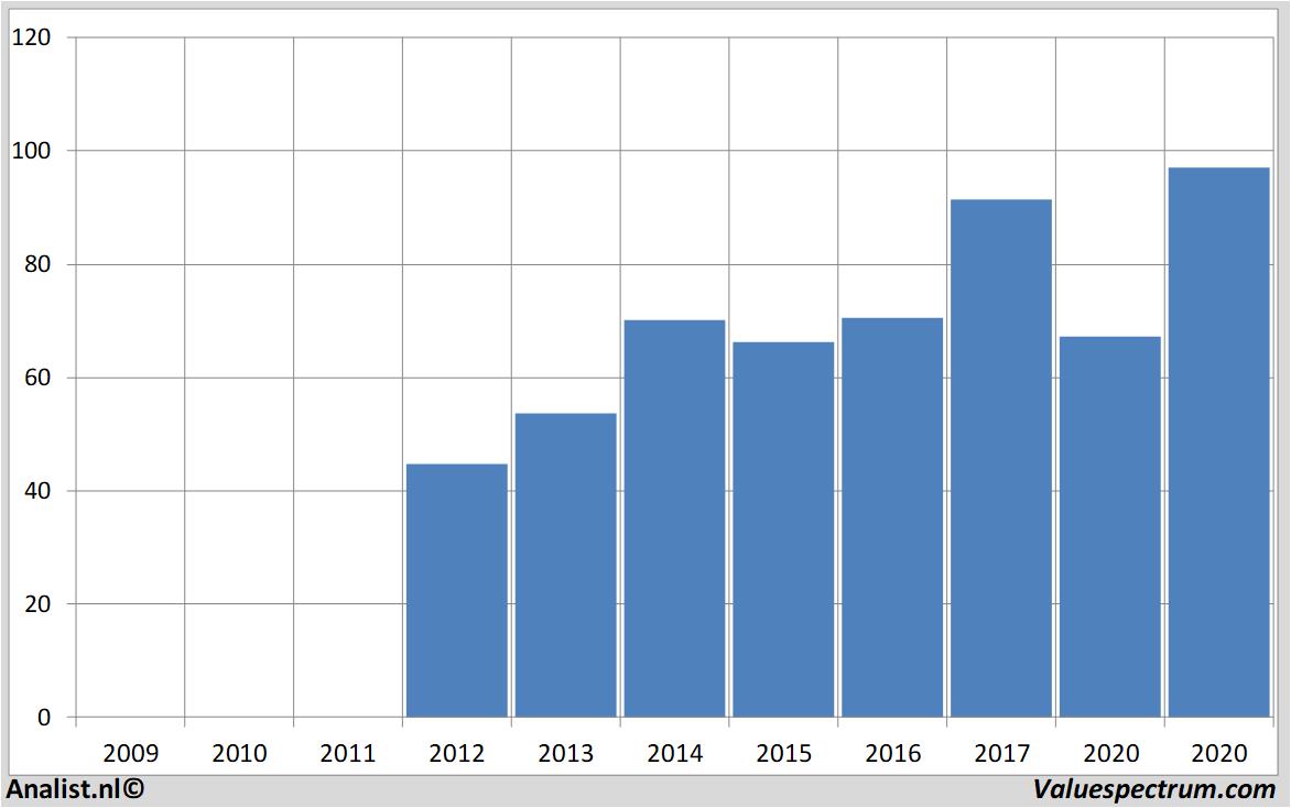 aandelenanalyses abbvie