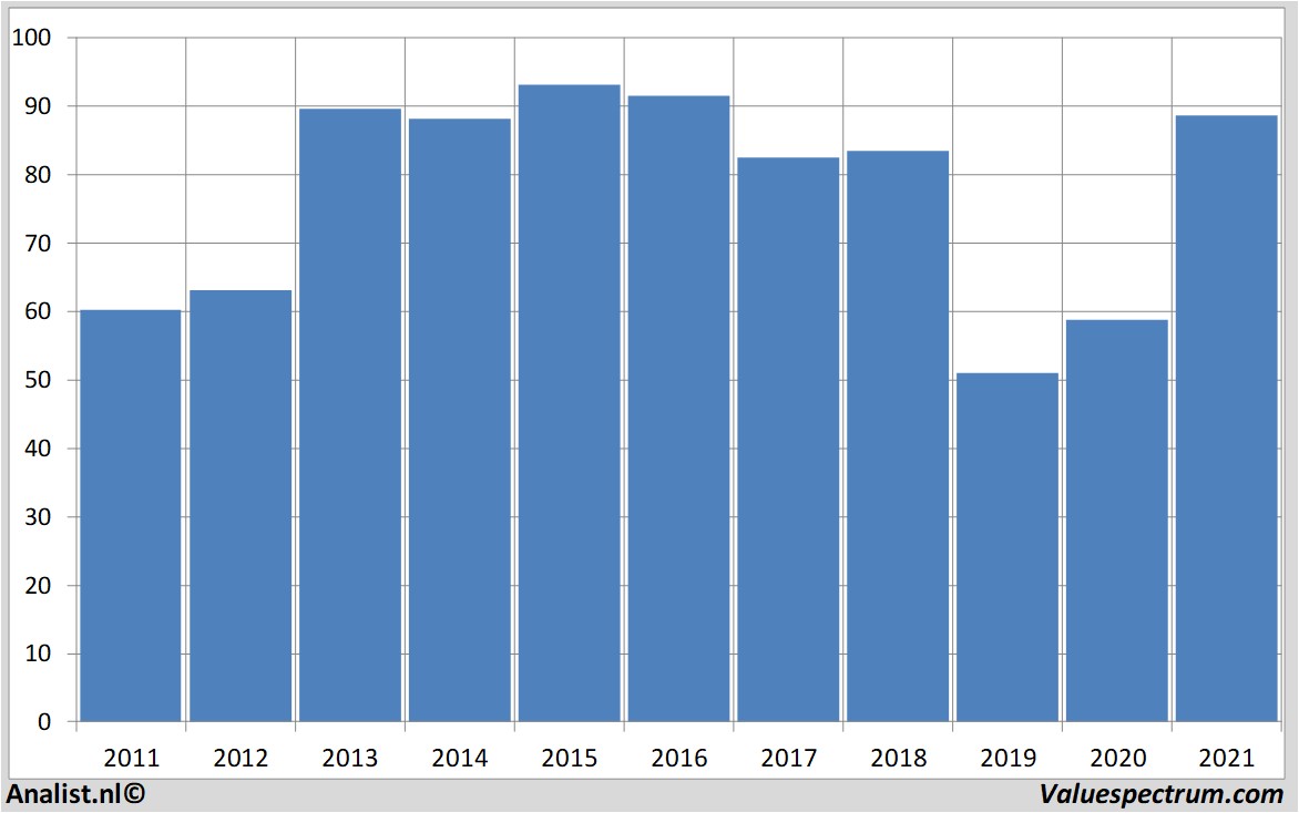 aandelenanalyses pricesmart