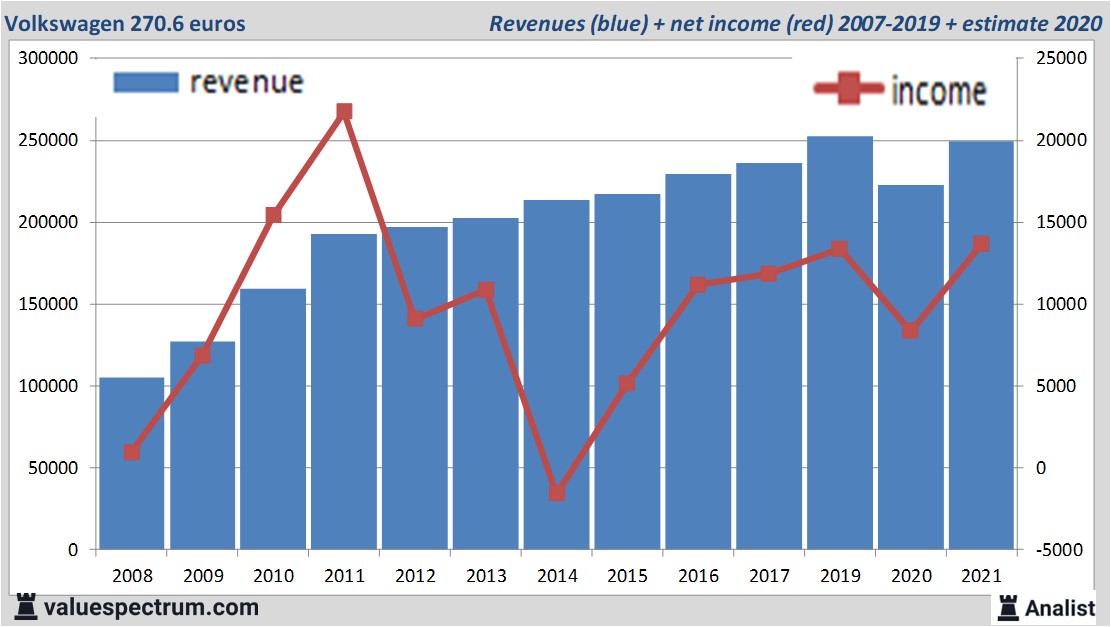 fundamantele data