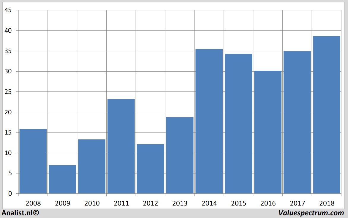 koersdata aarealbank