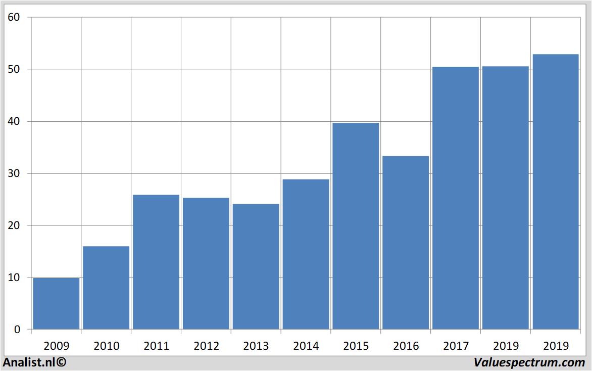 koersdata asminternational