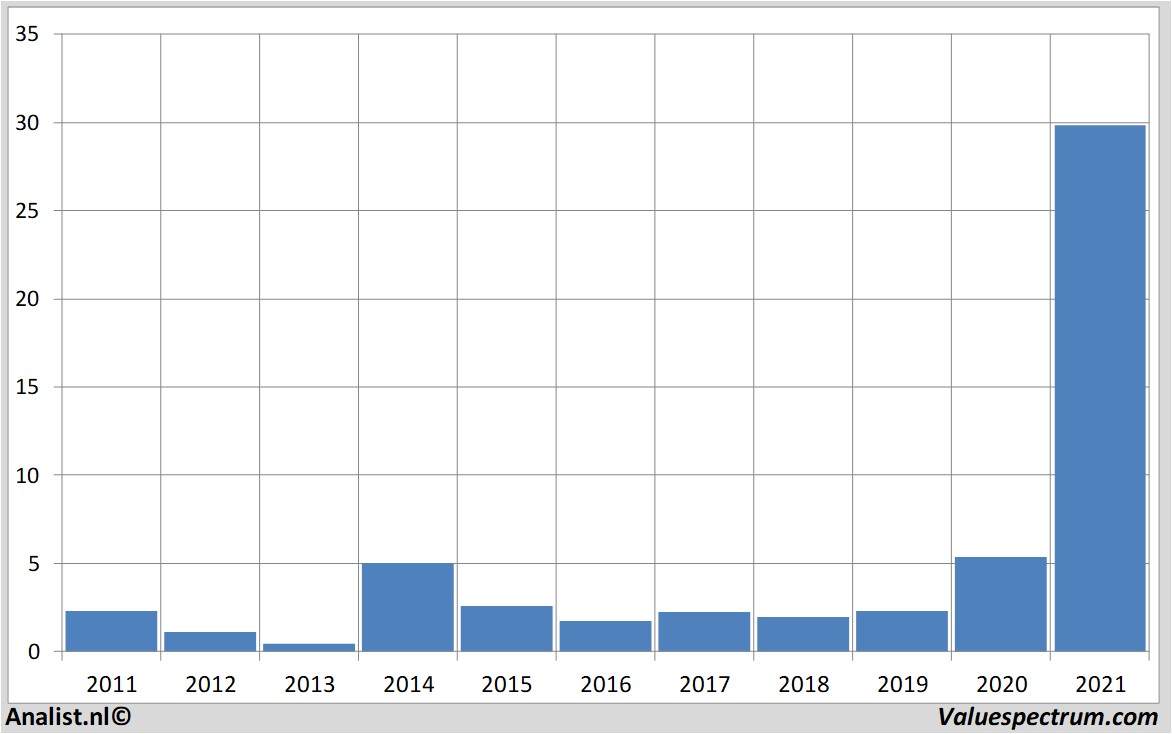 koersdata plugpowerinc