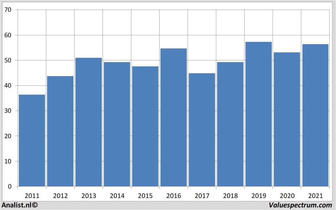 aandelenanalyses verizoncommunications