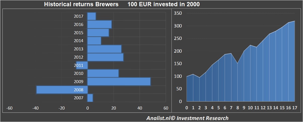 aandelenanalyses