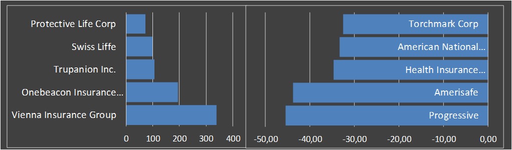 fundmantele data