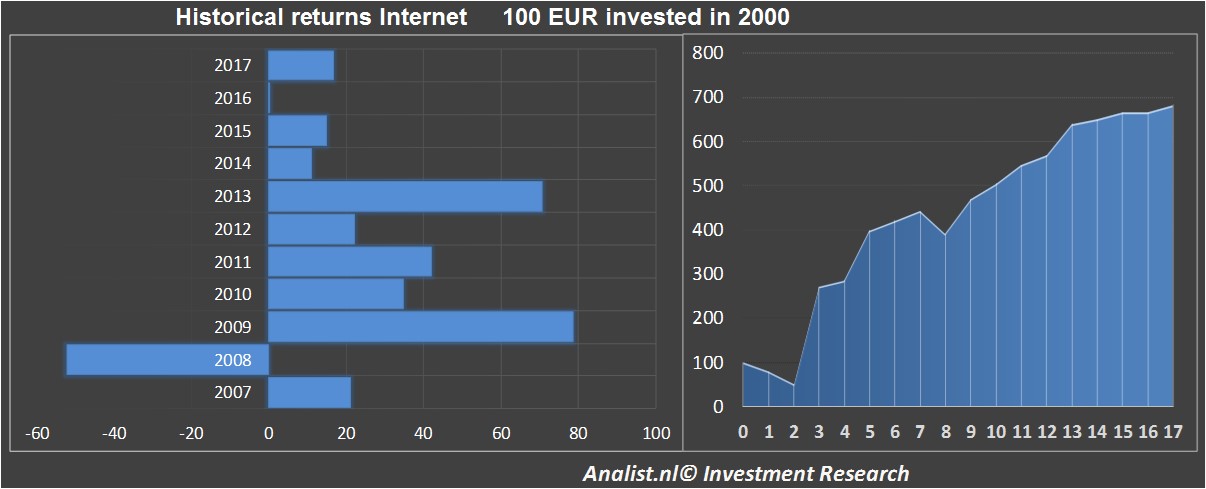 <a href='/begrippen/31-aex'> AEX </a>-index