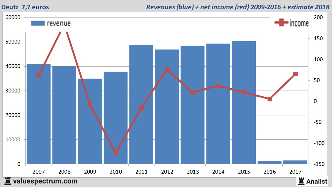 fundmantele data