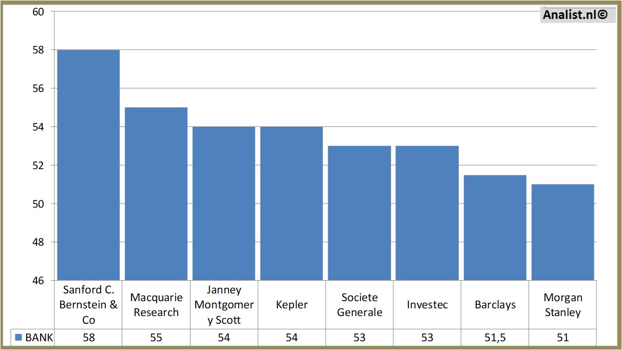 fundmantele data