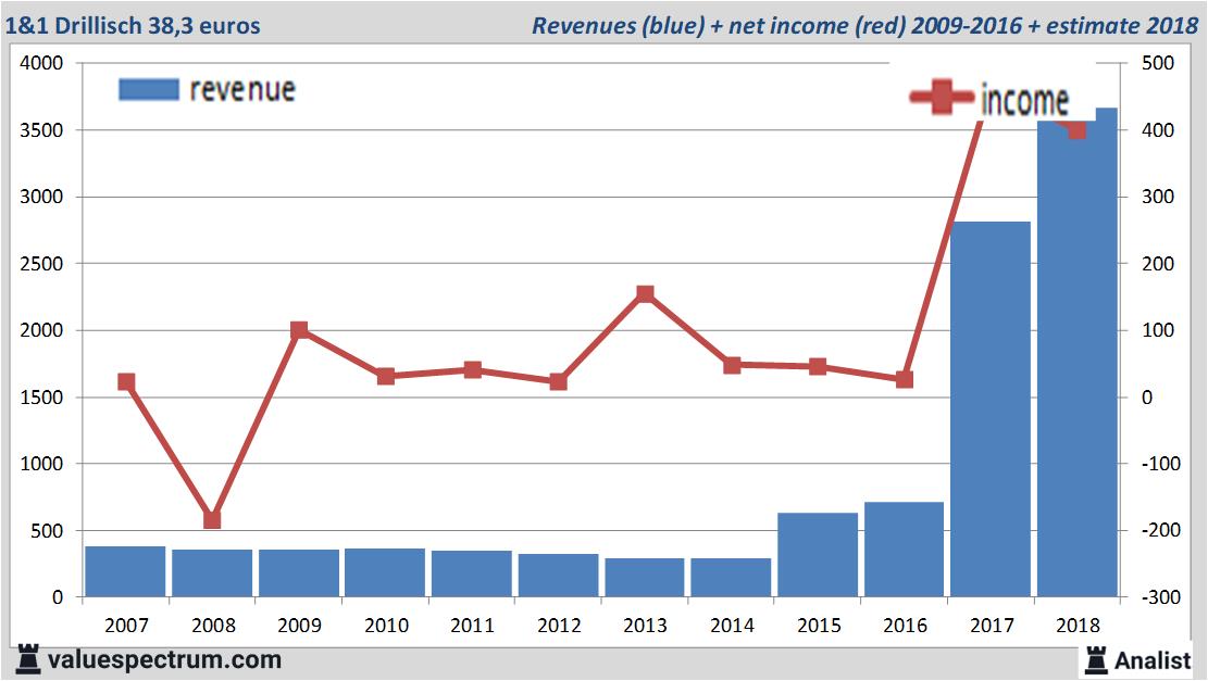 fundamantele data