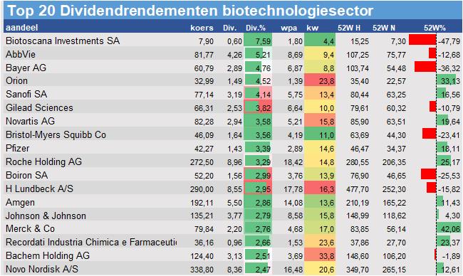 aandelenanalyse