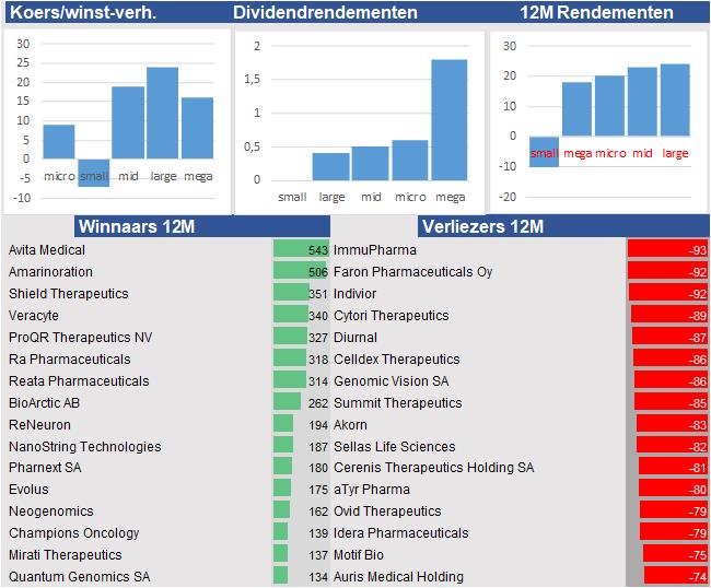 aandelenanalyses