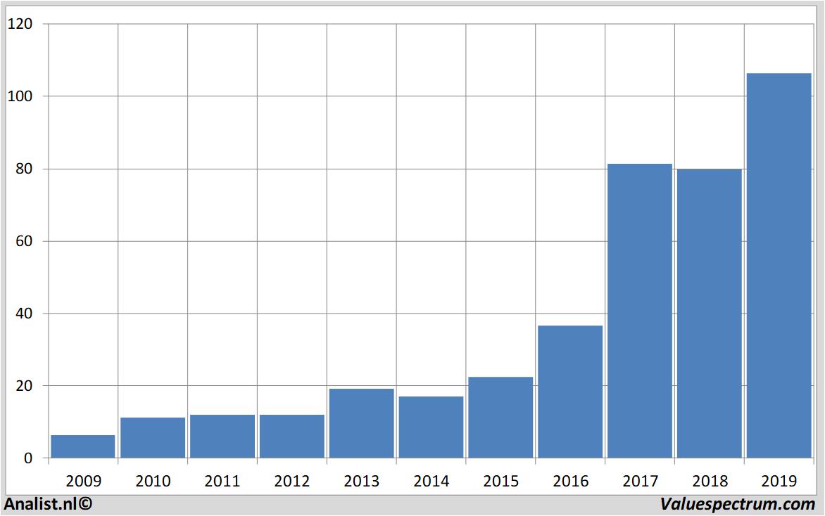 koersdata galapagos