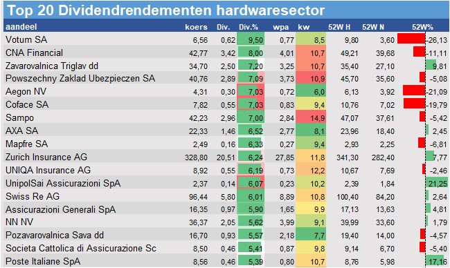 fundamantele data