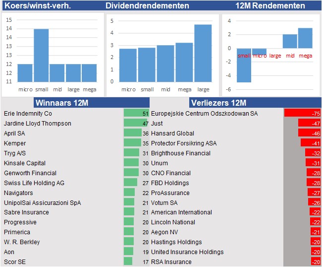 aandelenanalyses