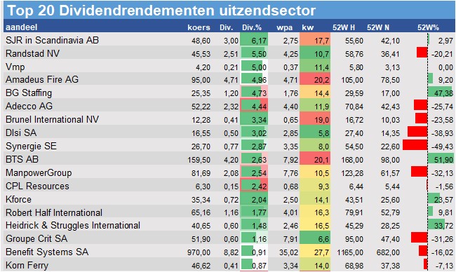 financiele analyse