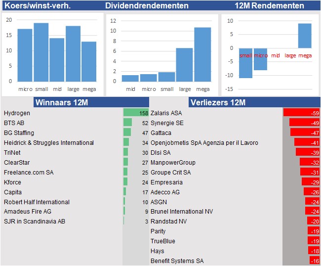 fundamantele data