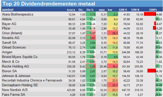 aandelenanalyses