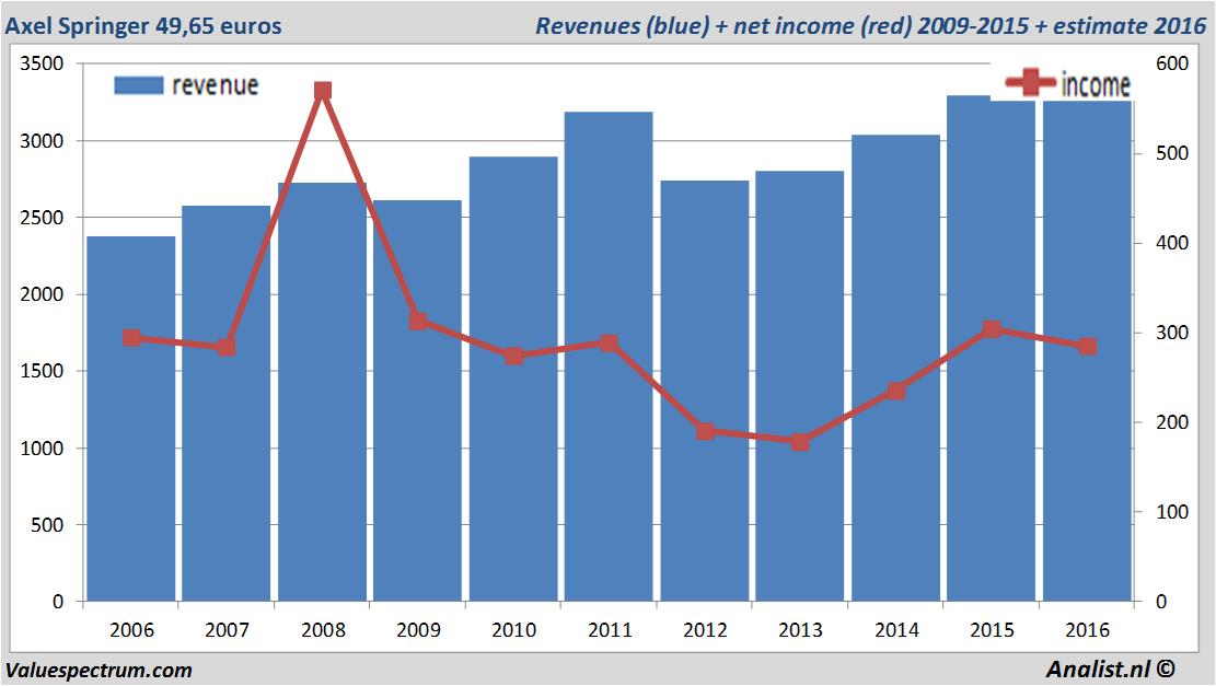 fundmantele data