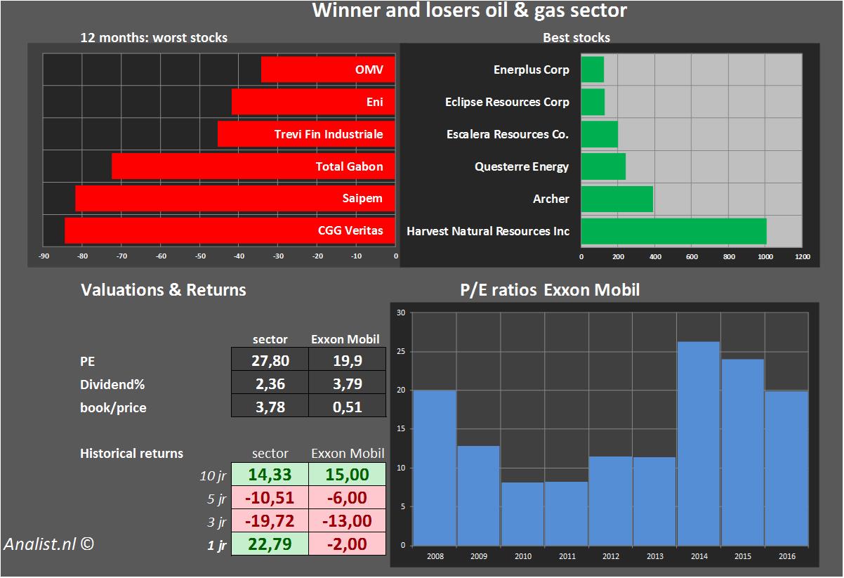 fundmantele data exxonmobil