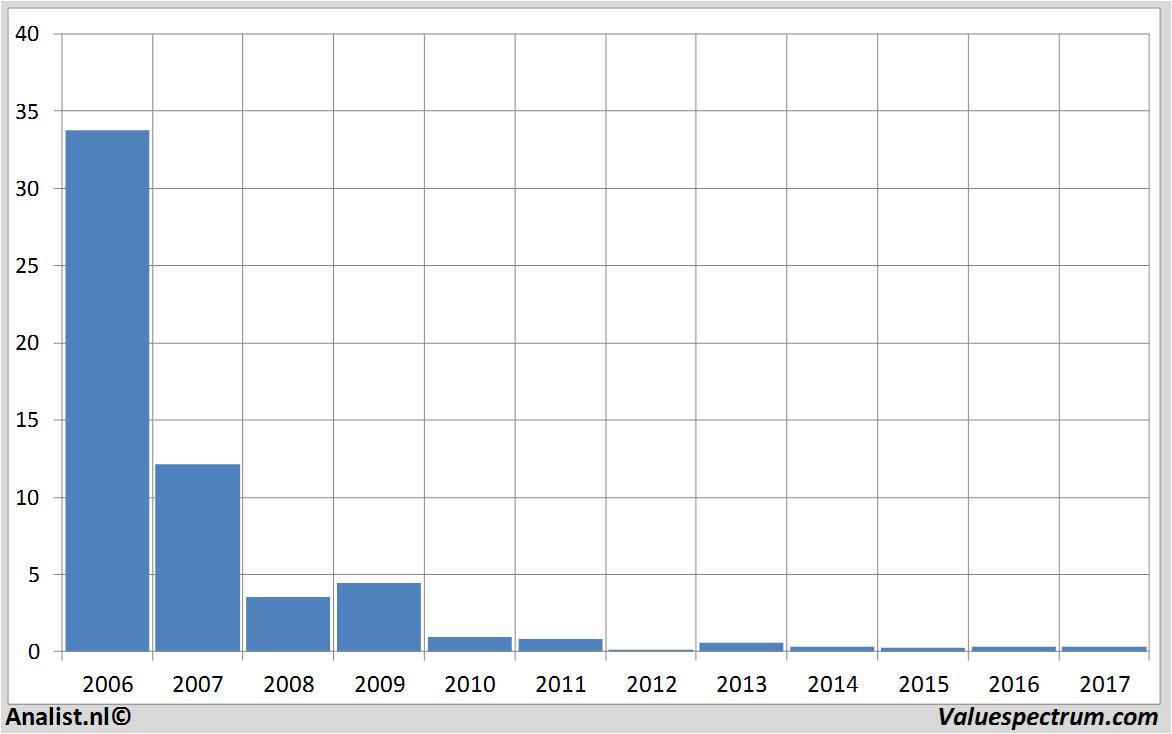 fundmantele data pharming