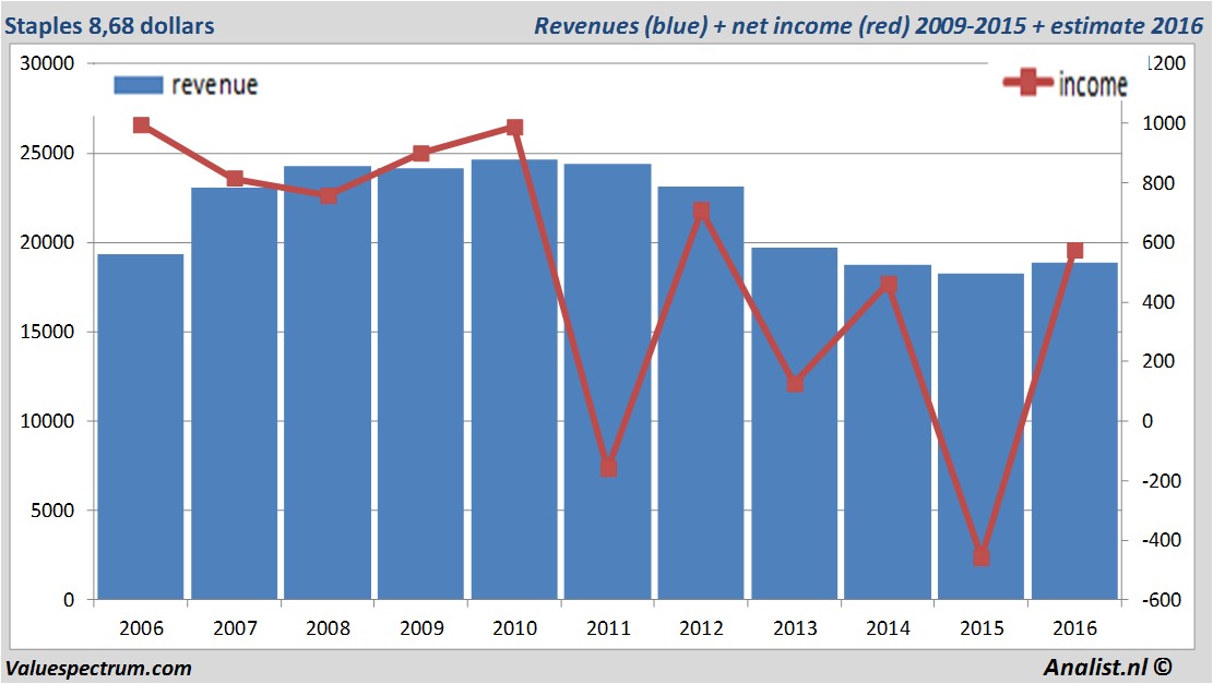 fundmantele data