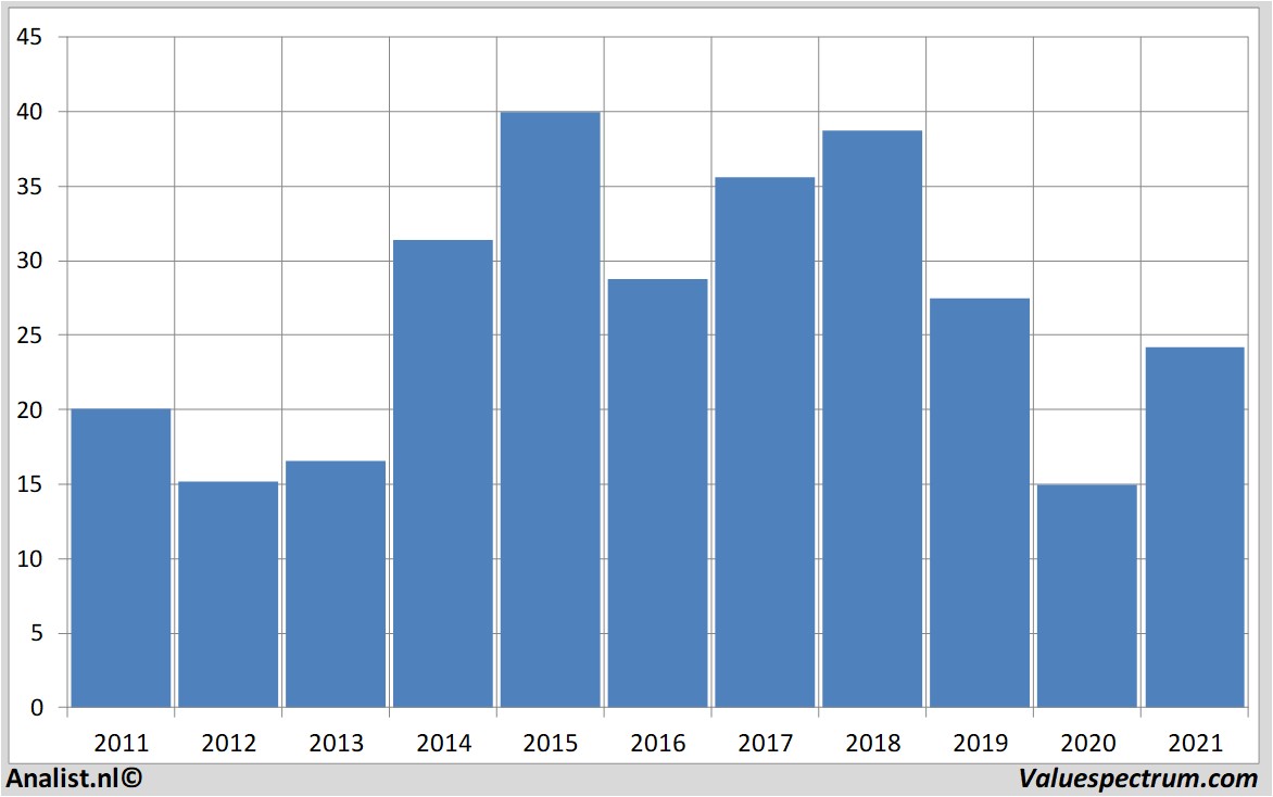 aandelenanalyses aarealbank