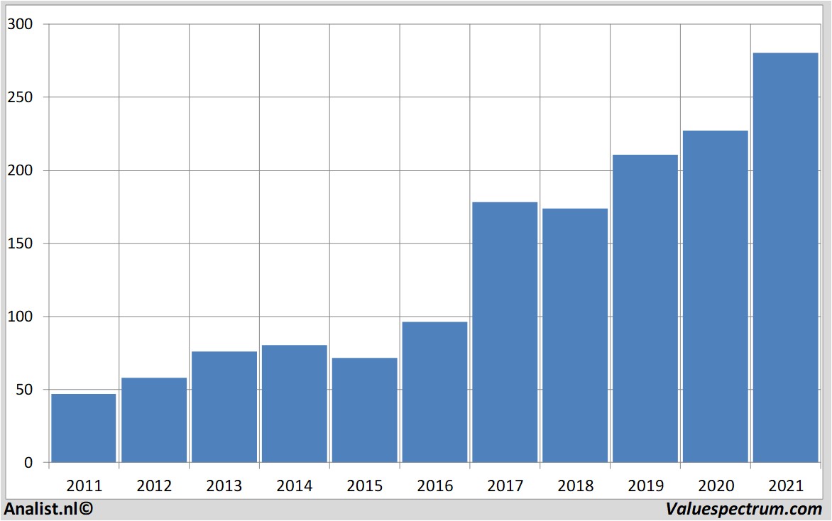 fundamantele data adidas